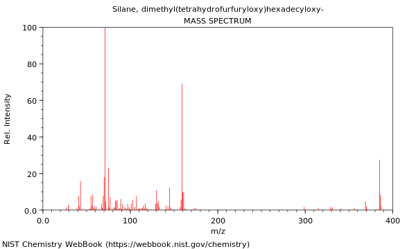 Mass spectrum