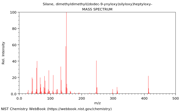 Mass spectrum