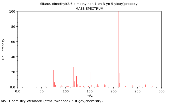 Mass spectrum