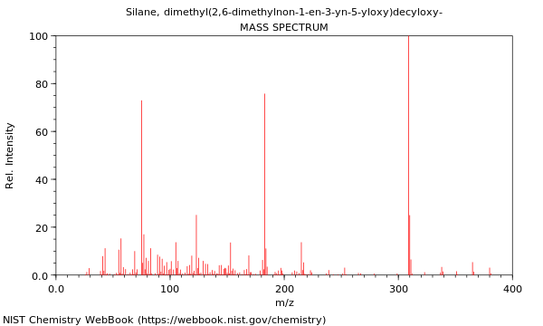 Mass spectrum