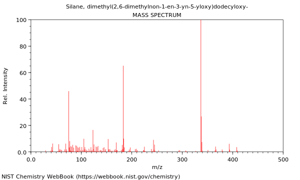 Mass spectrum