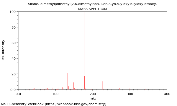 Mass spectrum