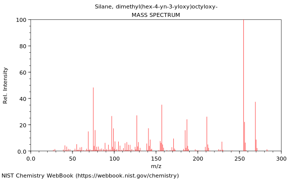 Mass spectrum