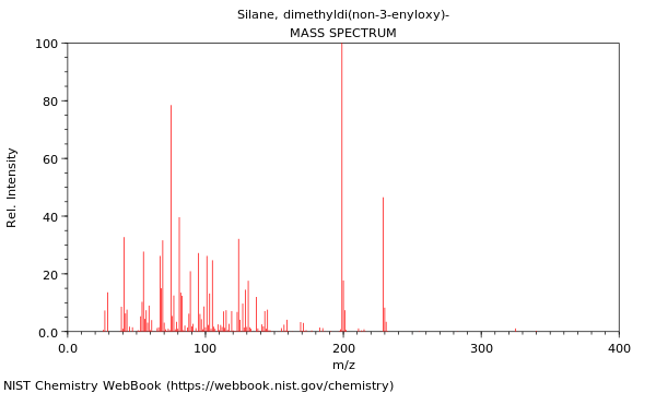 Mass spectrum