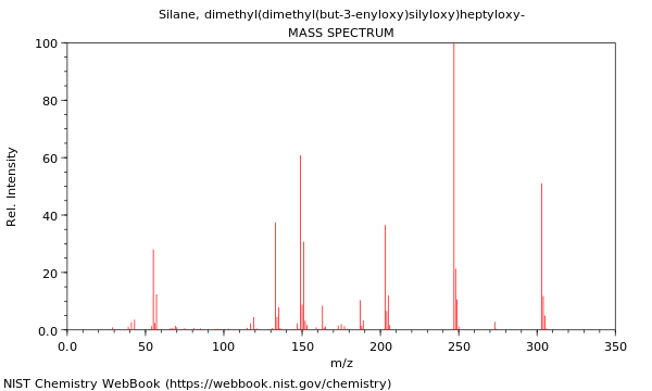 Mass spectrum