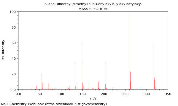 Mass spectrum