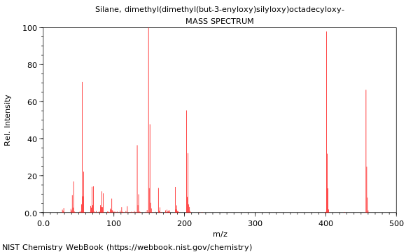 Mass spectrum