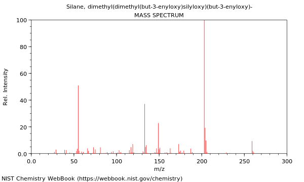 Mass spectrum