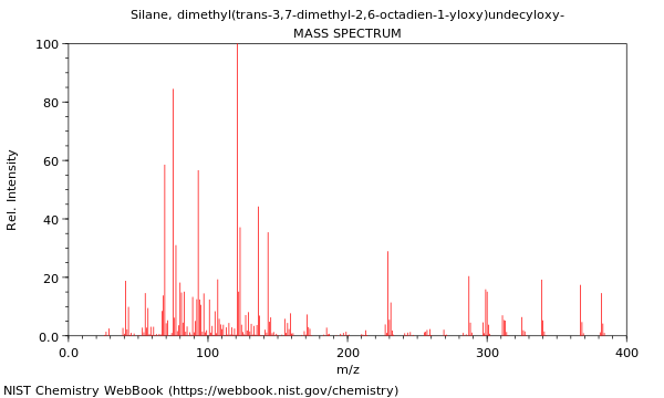 Mass spectrum