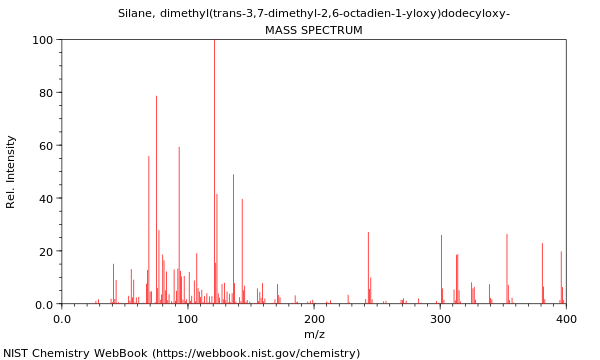 Mass spectrum