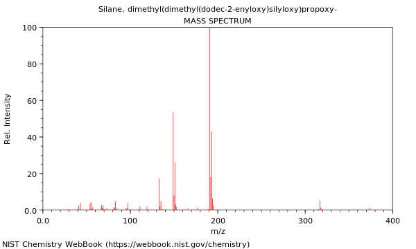 Mass spectrum