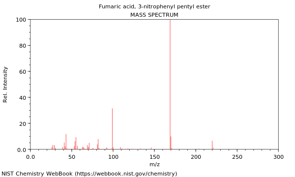 Mass spectrum