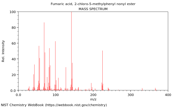 Mass spectrum