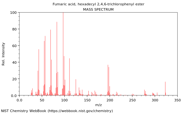 Mass spectrum