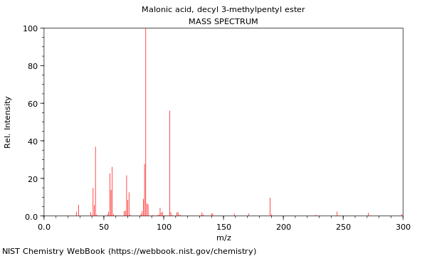 Mass spectrum