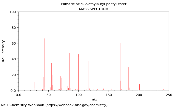 Mass spectrum