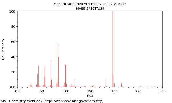 Mass spectrum