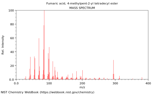 Mass spectrum