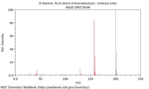 Mass spectrum