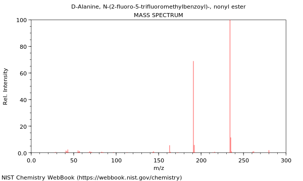 Mass spectrum