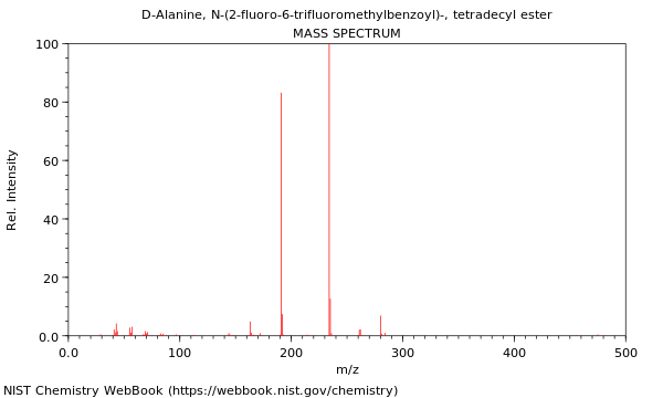 Mass spectrum