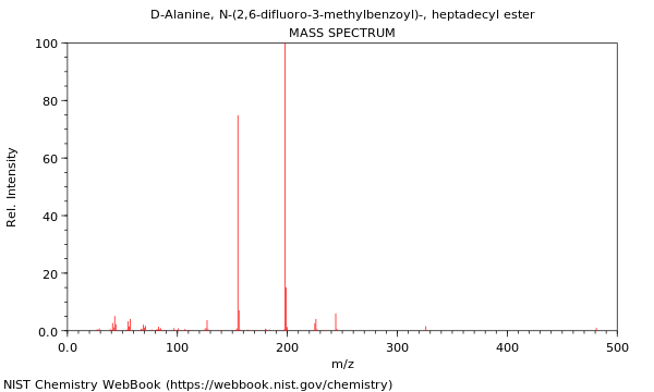 Mass spectrum