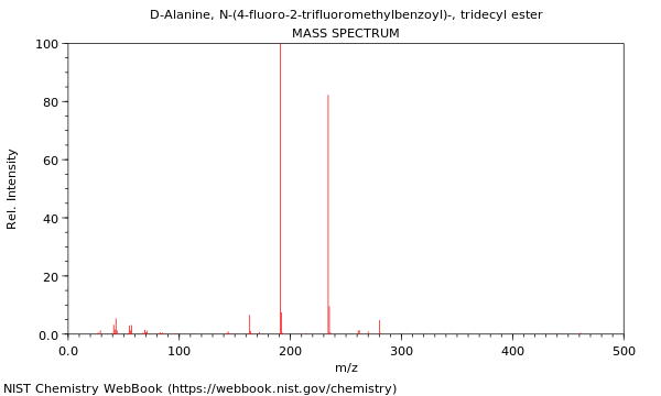 Mass spectrum