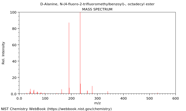 Mass spectrum