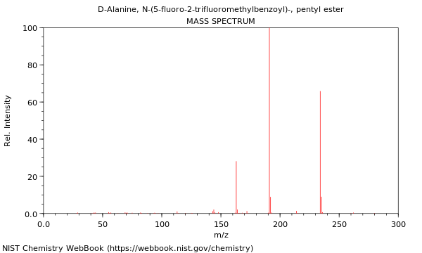 Mass spectrum