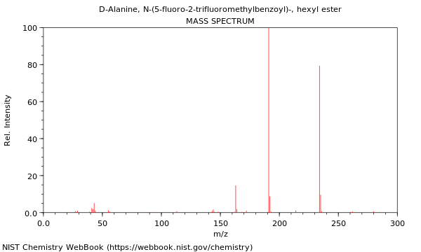 Mass spectrum