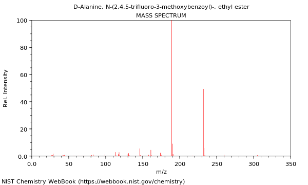 Mass spectrum