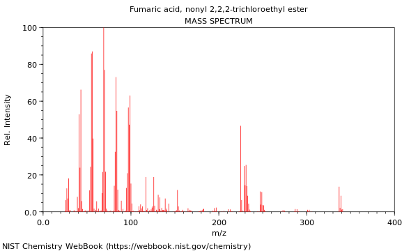 Mass spectrum