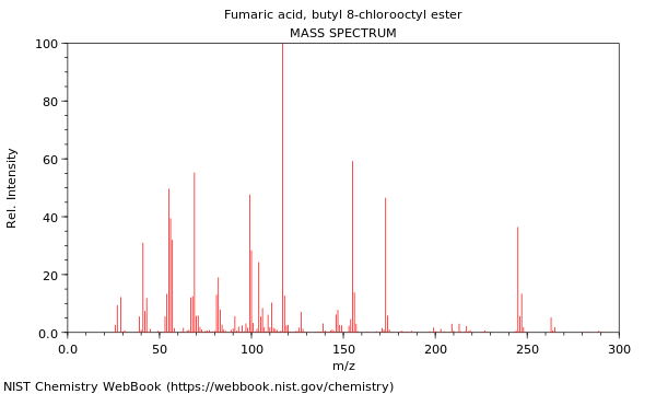 Mass spectrum