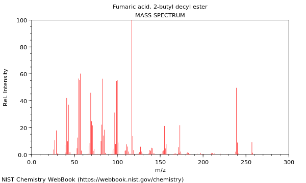 Mass spectrum