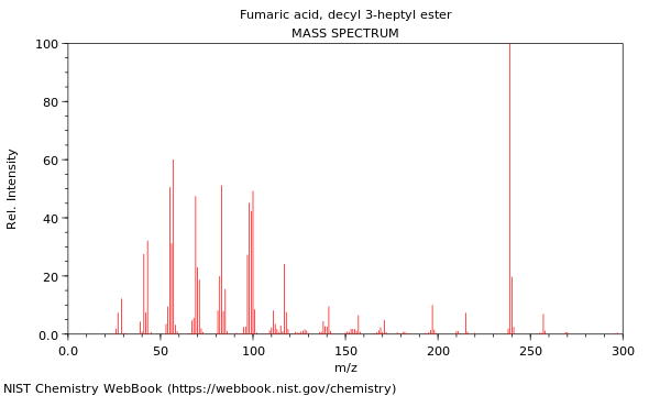 Mass spectrum