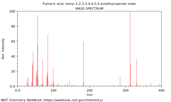 Mass spectrum