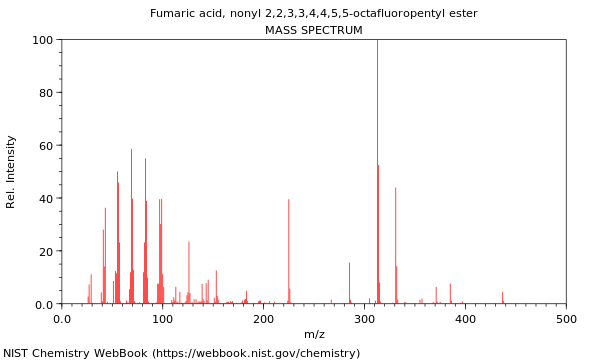 Mass spectrum