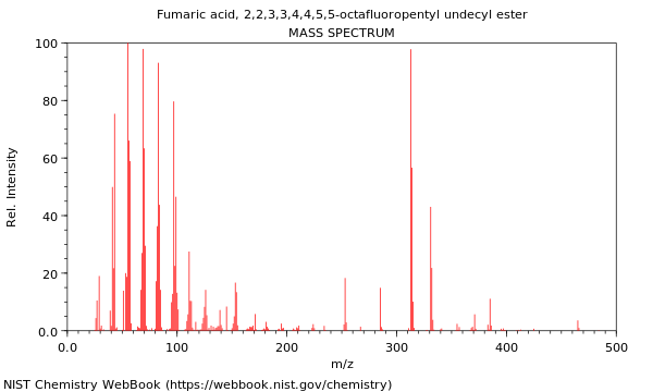 Mass spectrum