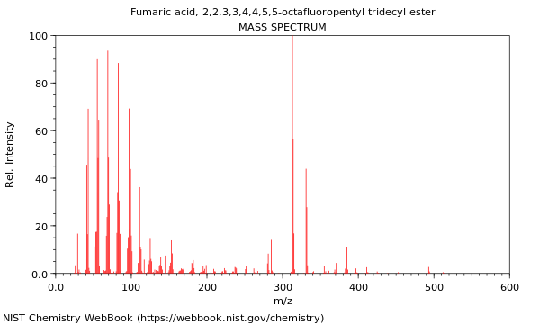 Mass spectrum