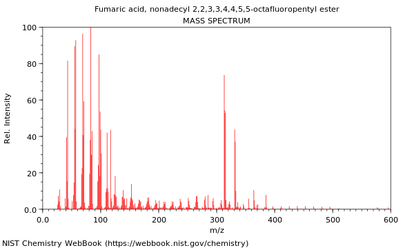 Mass spectrum