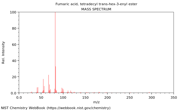 Mass spectrum