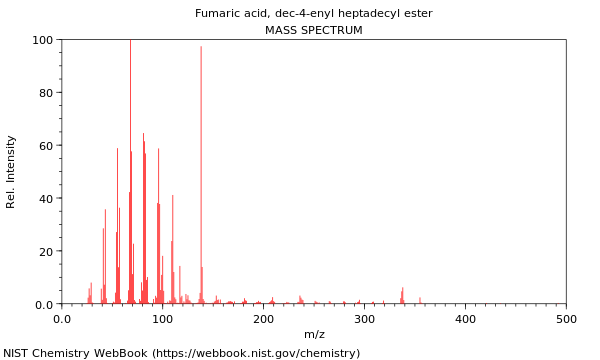 Mass spectrum