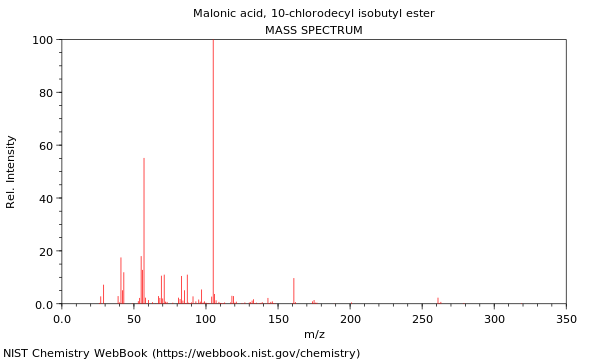 Mass spectrum