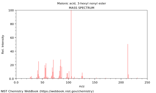 Mass spectrum