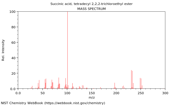 Mass spectrum