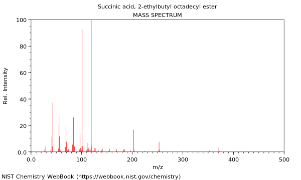 Mass spectrum