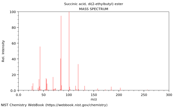 Mass spectrum