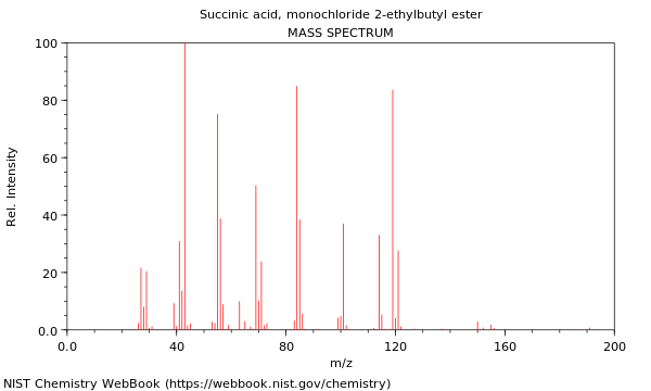 Mass spectrum