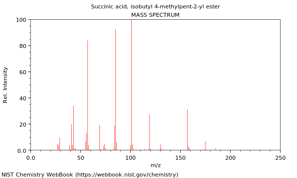 Mass spectrum