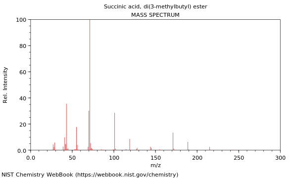 Mass spectrum